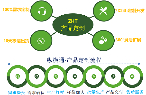 奥马资料大全143-产品定制