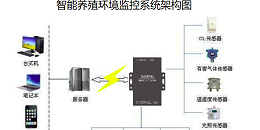 机房监控系统奥马资料大全143