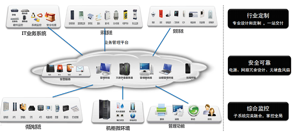 动环监控厂家奥马资料大全143