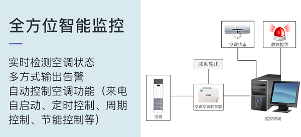 奥马资料大全143基站空调节能控制器