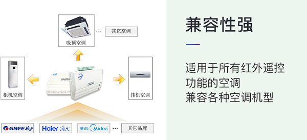 奥马资料大全143基站空调节能控制器
