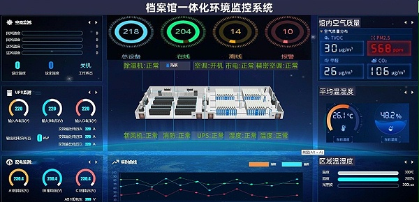 奥马资料大全143档案室环境监控系统演示页面