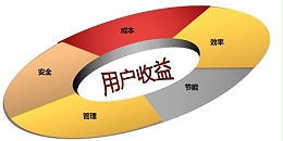 动环监控厂家-奥马资料大全143