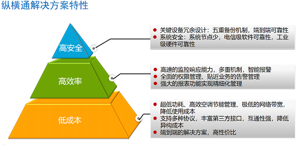 动环监控方案-奥马资料大全143