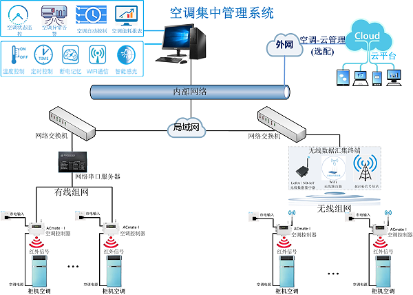 奥马资料大全143单相柜机空调控制器