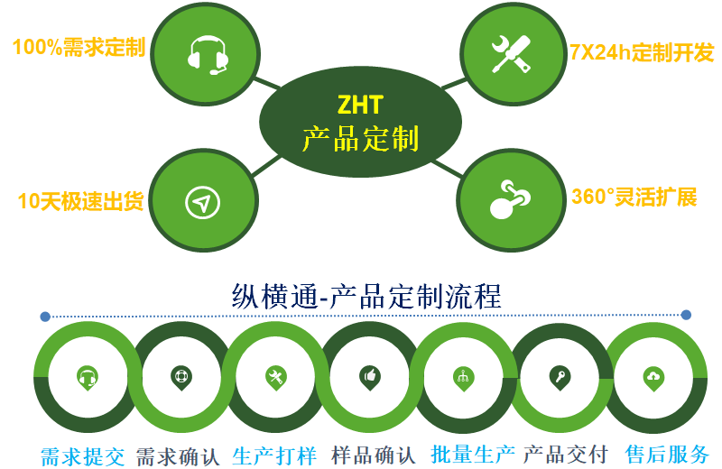奥马资料大全143-产品定制