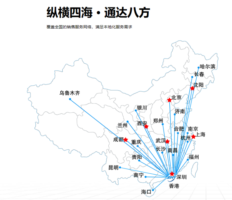 机房动环监控厂家奥马资料大全143