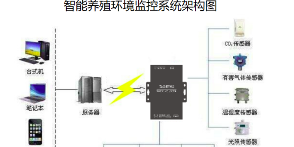 机房监控系统奥马资料大全143