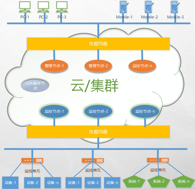 奥马资料大全143物联云平台