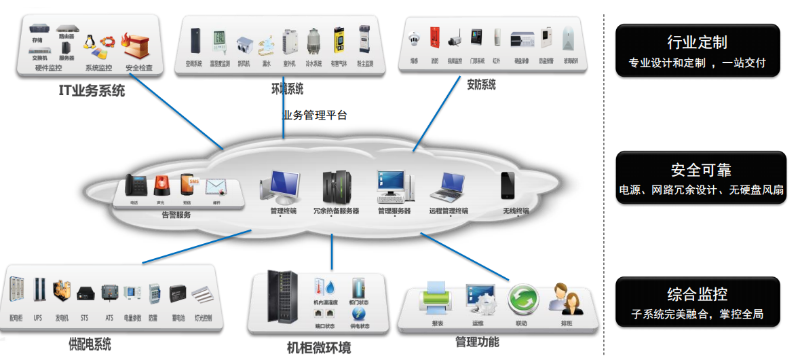 动环监控厂家奥马资料大全143