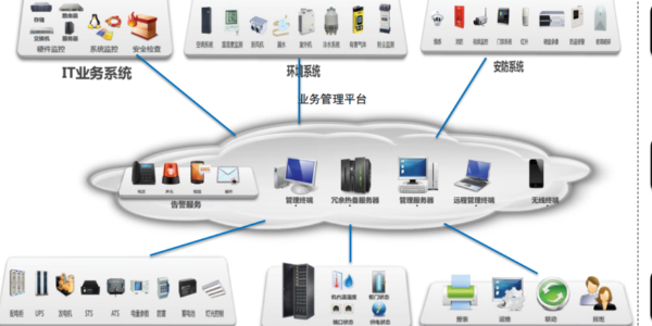 动环监控厂家奥马资料大全143