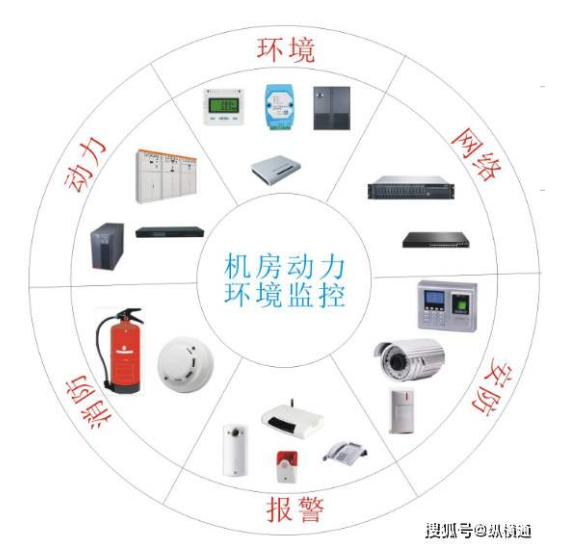 奥马资料大全143机房监控