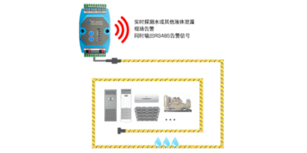 机房漏水监测 你想了解的都在这里