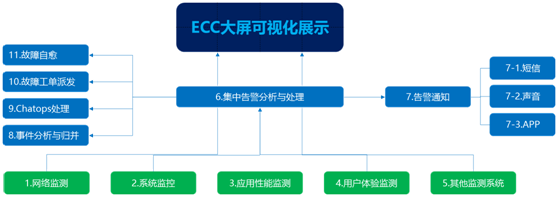 奥马资料大全143数据中心综合监控运维解决方案