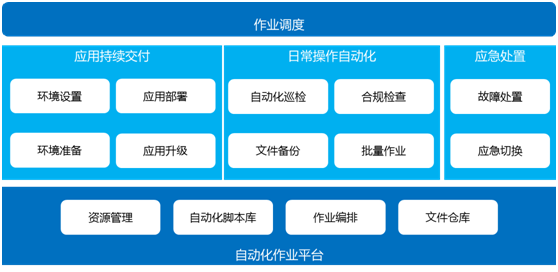 奥马资料大全143数据中心综合监控运维解决方案