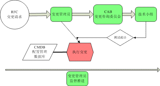 奥马资料大全143数据中心综合监控运维解决方案