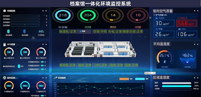 奥马资料大全143档案室环境监控系统演示页面