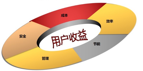 动环监控厂家-奥马资料大全143