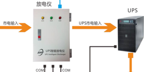 成都机房动环境监控厂家,UPS网络集中监控管理解决方案供应商