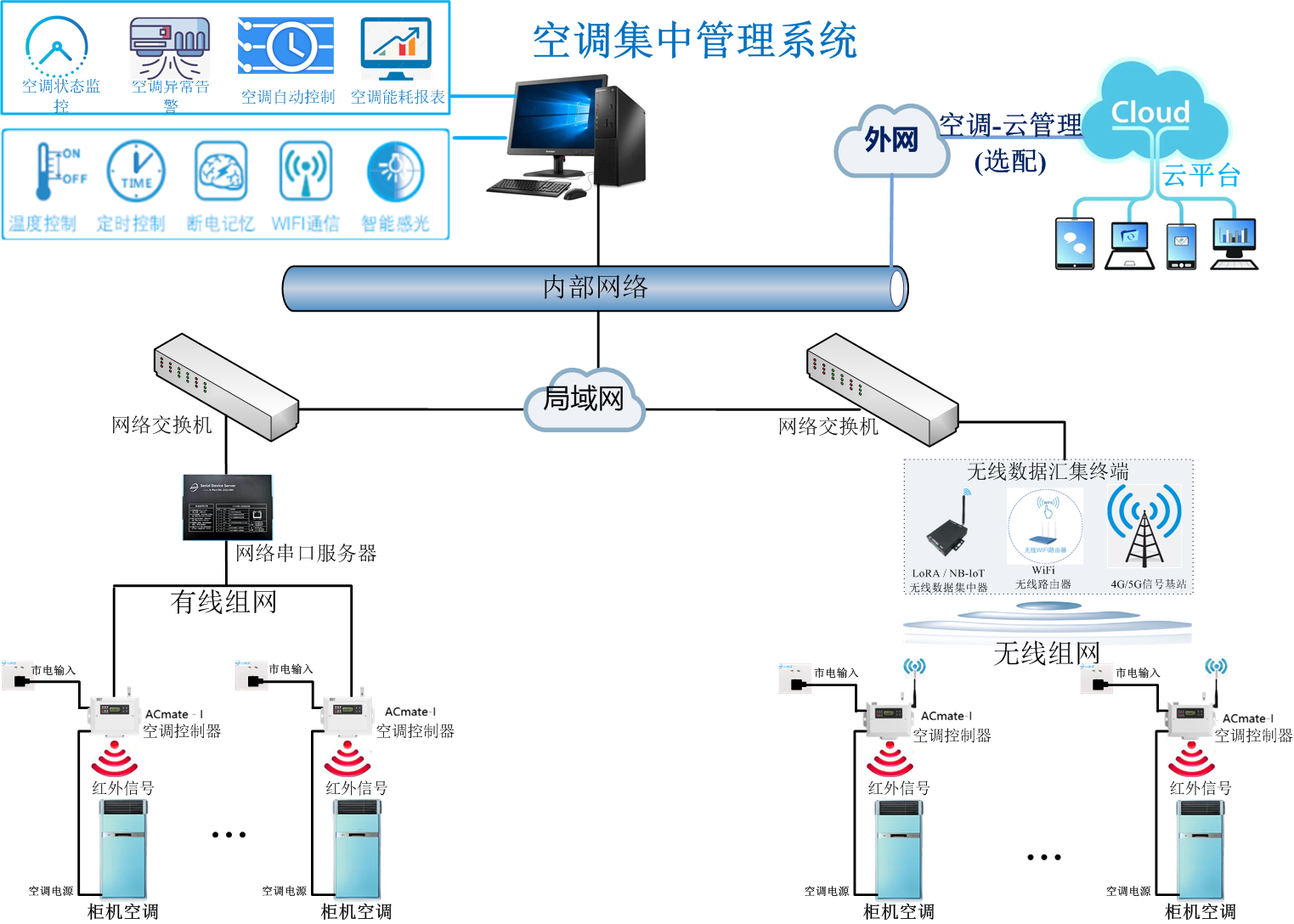 奥马资料大全143单相柜机空调控制器