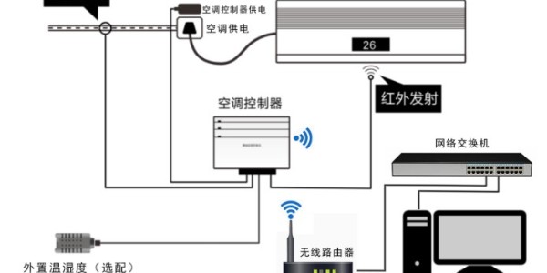 智能<i style='color:red'>空调节能控制器</i>在学校的应用